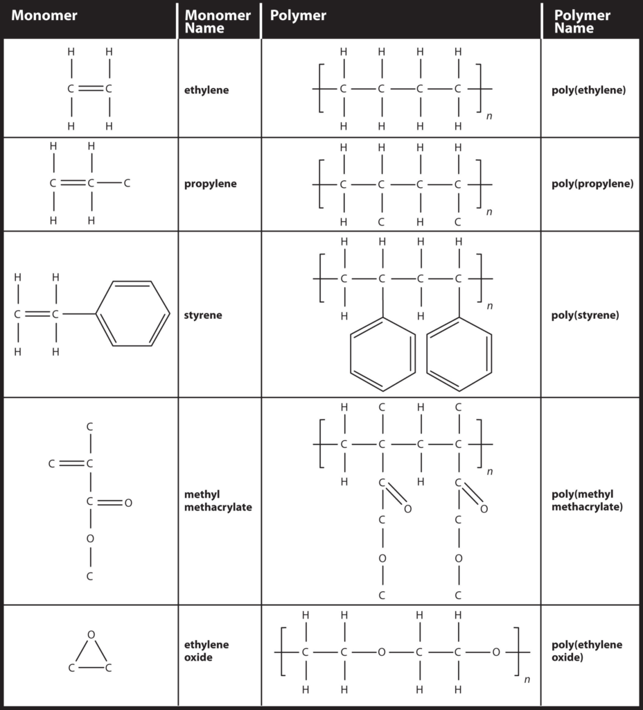Polymer80 Compatibility Guide