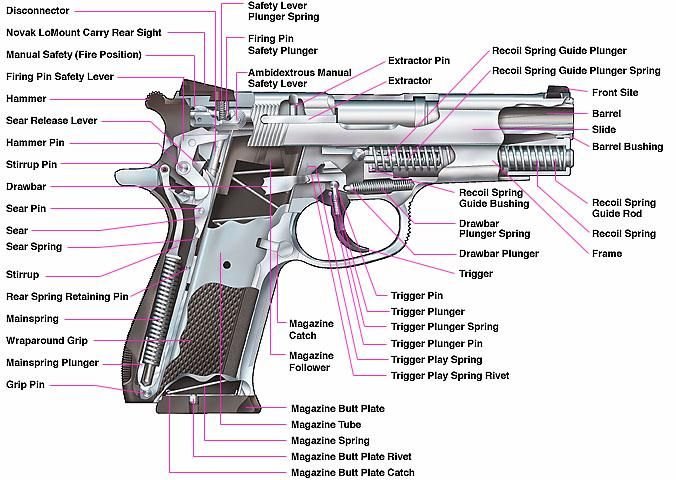 Polymer80 Troubleshooting Guide
