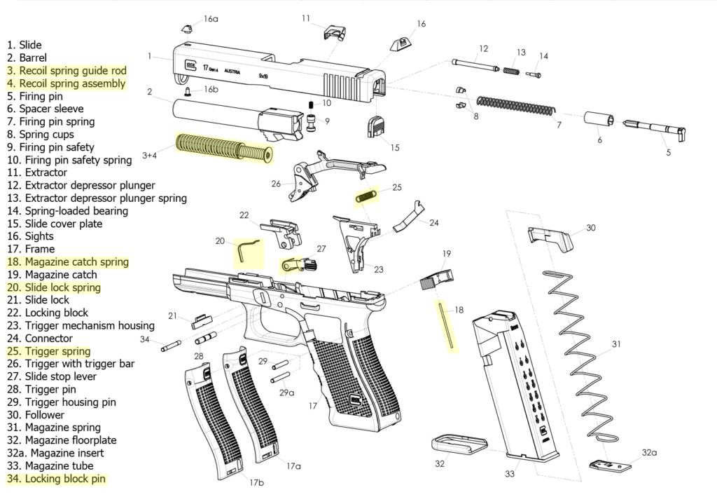 Polymer80 Troubleshooting Guide
Polymer80 Parts List Guide